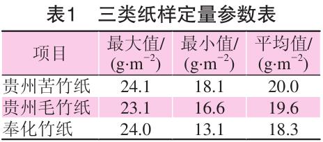 毛竹紙、苦竹紙、棠云紙定量參數(shù)表